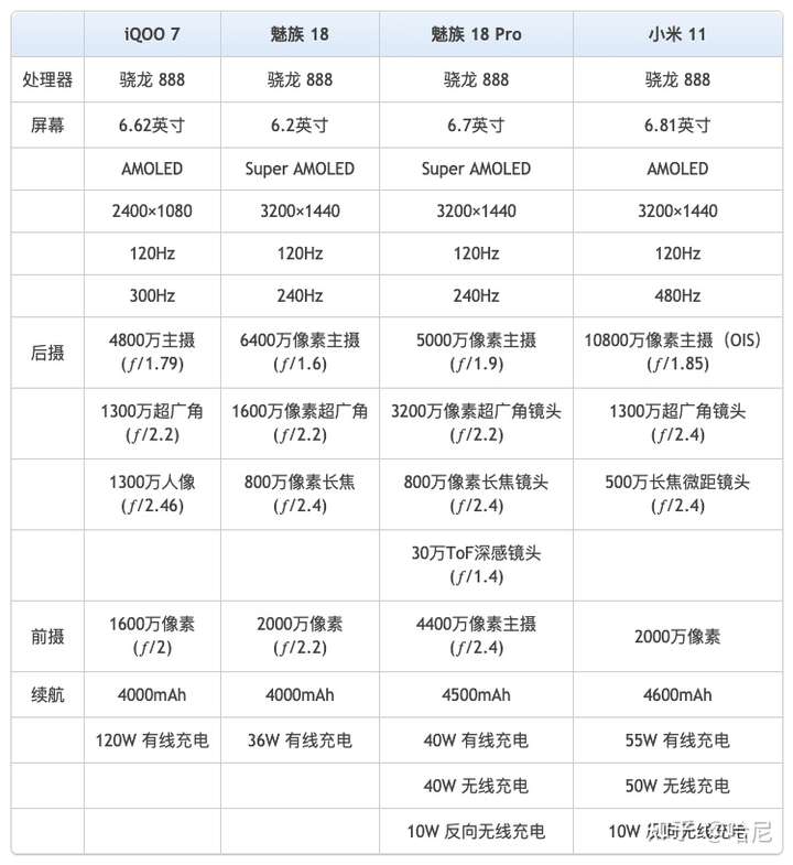 魅族x8参数详细参数图片