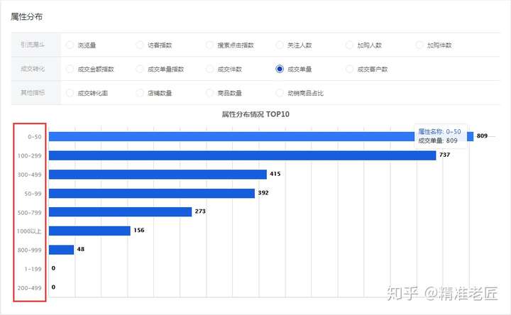 京东转化率多少正常