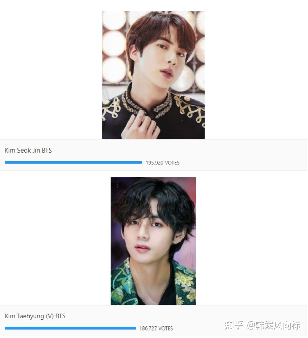 韩网票选21年最帅的k Pop偶像 Bts包揽前三 Exo三位入选 知乎