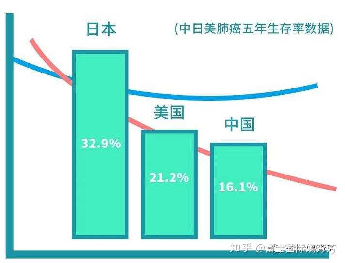 科普园地 日本肺癌专家铃木健司教授与达芬奇机器人手术 知乎