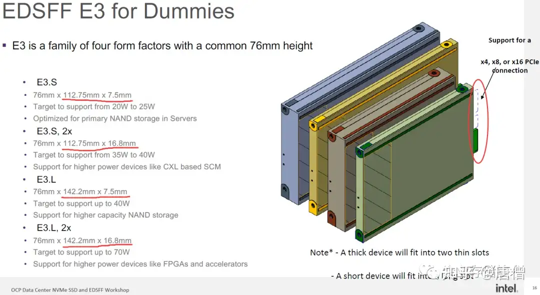 数据中心NVMe SSD和EDSFF前瞻：来自Intel、HPE、Dell & SNIA等- 知乎