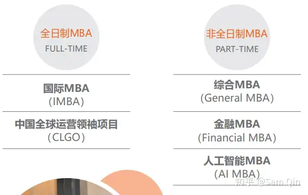 上海交通大学安泰MBA/FMBA详解