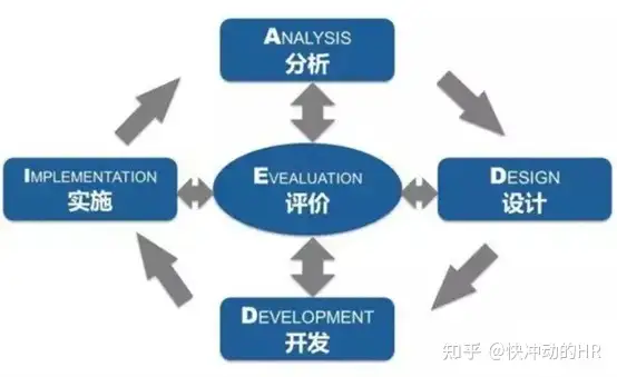 （10）成为合格培训人，那些你必须掌握的方法论——讲师管理篇 - 脉脉