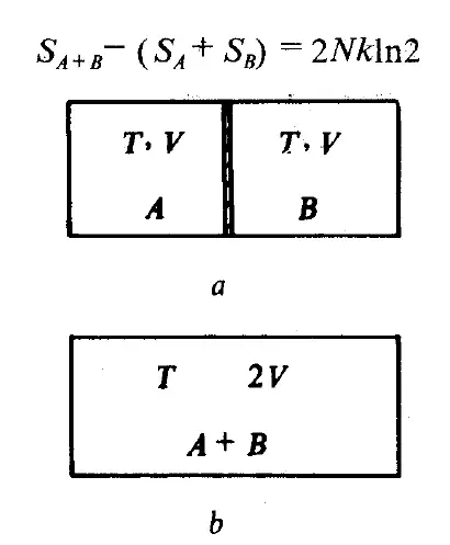 统计物理学吉布斯佯谬