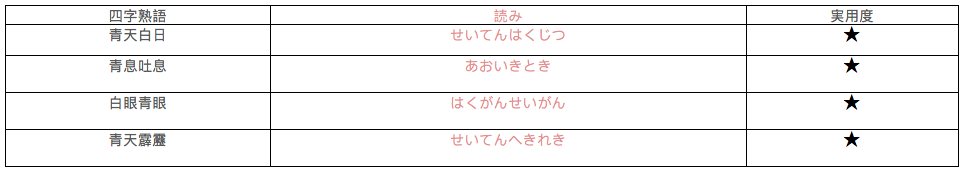 鸡矢专栏 今日の漢字 青 知乎