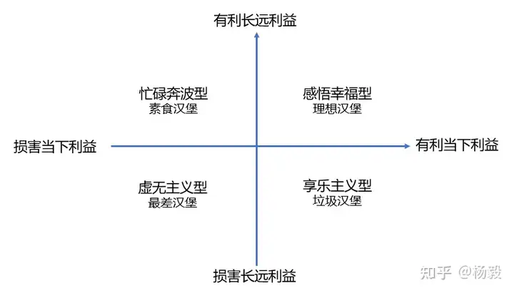 如何寻找人生意义？一张图给你最清晰的解答