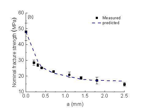 为什么经典断裂力学算不准？——从"无限尖裂纹"到"真实物理过程"的范式转变的图3