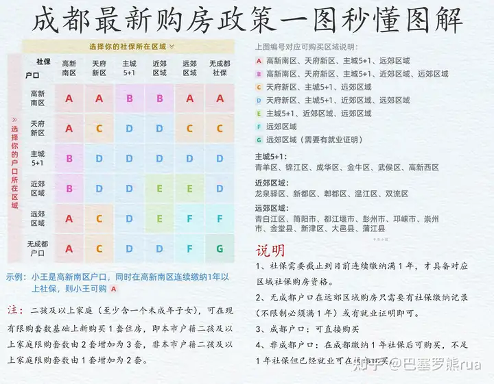 成都：调整住房限购限价措施（成都住房限购再出新政） 第1张