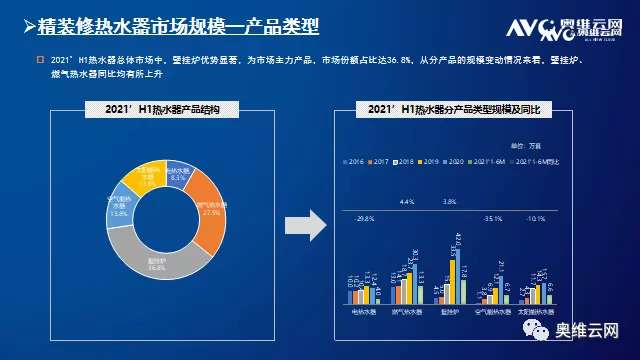 2021年H1中国房地产精装修热水器、净水器市场总结