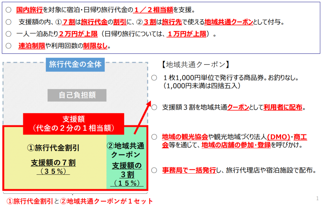 一篇文章读懂日本政府的 Go To Campaign 旅行补贴政策 知乎