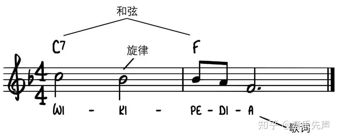 人工智能是否能解决音乐抄袭的判定难题？ - 知乎