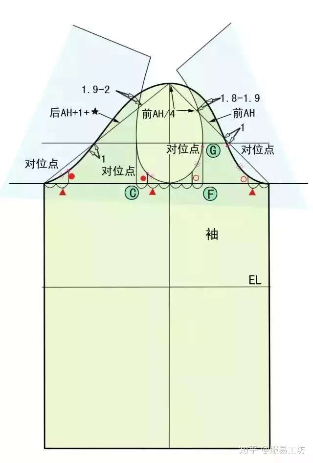 日本新文化式女装上衣 袖的原型制图教程 知乎