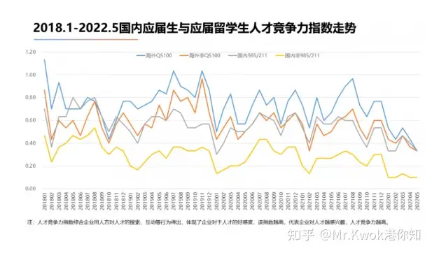 QS100就业竞争优势明显！一文解析2022留学生就业竞争力报告！