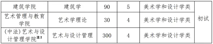 艺考生注意！央美、中戏、北电招生简章来啦