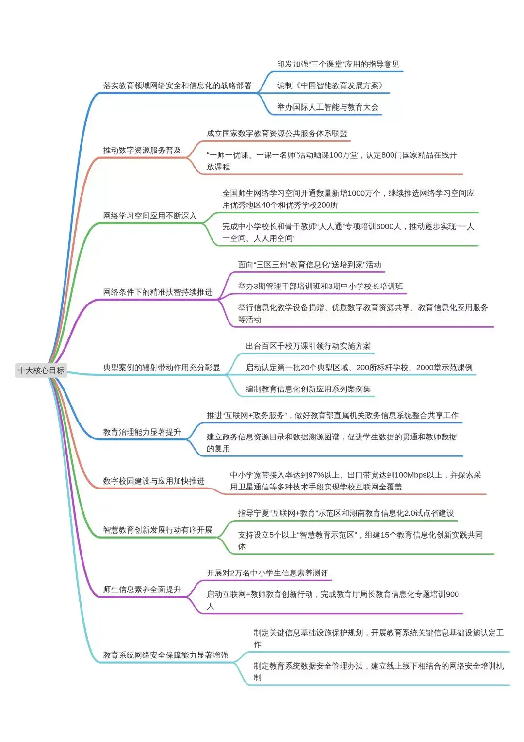 教育部下令 推动设置中小学ai课程 推广编程教育 知乎