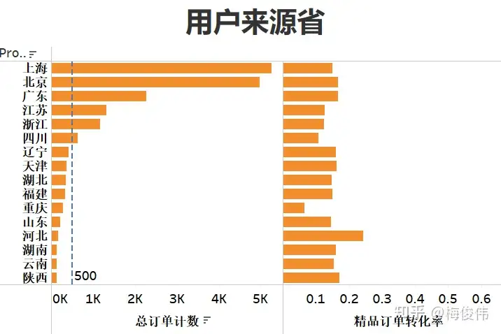 精品旅行服务数据分析(图16)