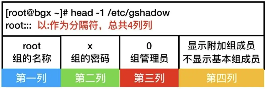 Linux用户管理终极指南：从基础到进阶，一篇就够！插图6