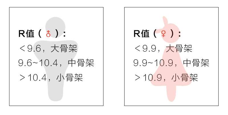 到底是胖还是骨架大 对症下药才显瘦 知乎