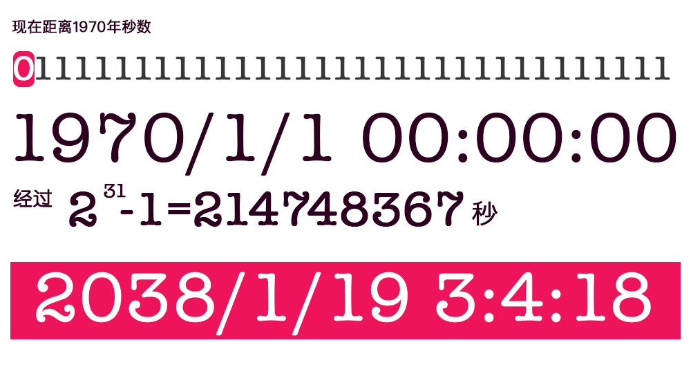 躲过了千玺虫危机 人类是否能躲过38年危机呢 知乎