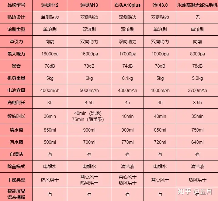 不看后悔(洗地机行业报告)洗地机性价比最高,(图1) 不看后悔(洗地机行业报告)洗地机性价比最高,(图1)