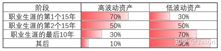 关于个人（家庭）投资及资产配置的几点建议