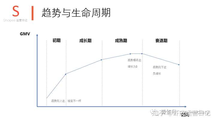 shopee数据:新手做虾皮,如何通过数据来分析确定选品