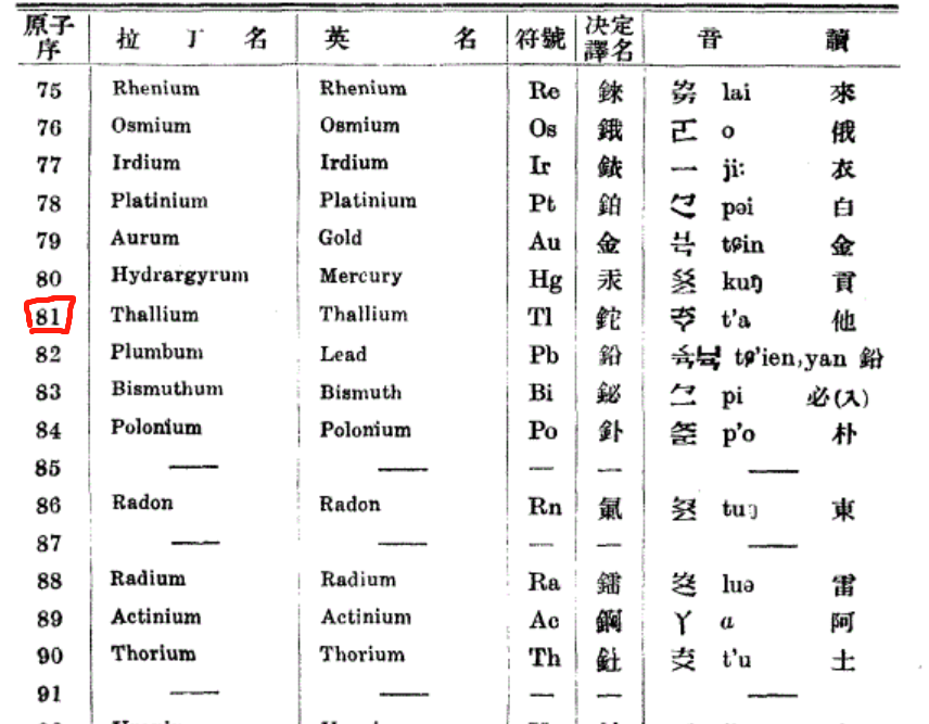 毒物科普 铊为什么有毒 知乎
