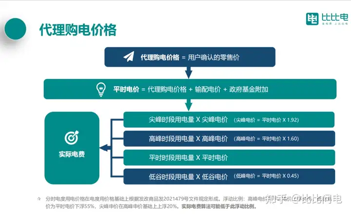 网传电改之后电费涨价，这是真的吗？