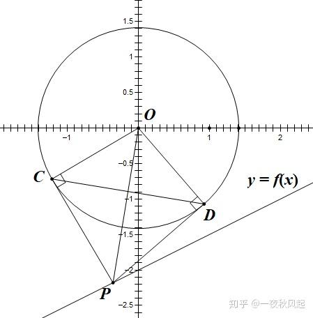 高一数学 一题多解 切点弦公式在圆的方程问题中的妙用 知乎