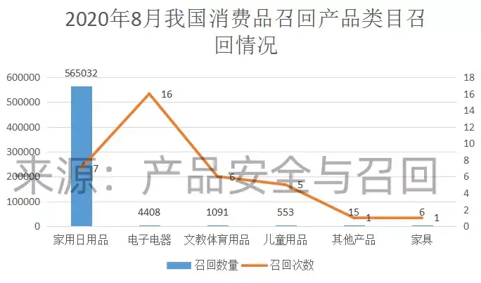 8月召回消费品57 11万件 40万件口罩存安全隐患 速查 知乎