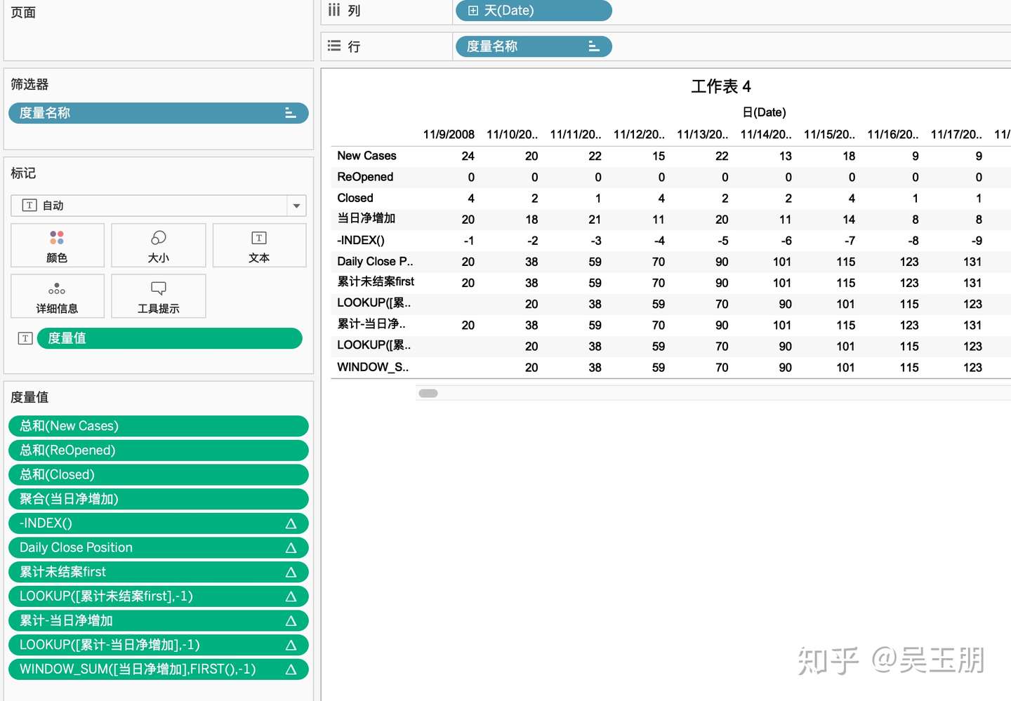 Tableau 十大表计算 完整解读版 知乎