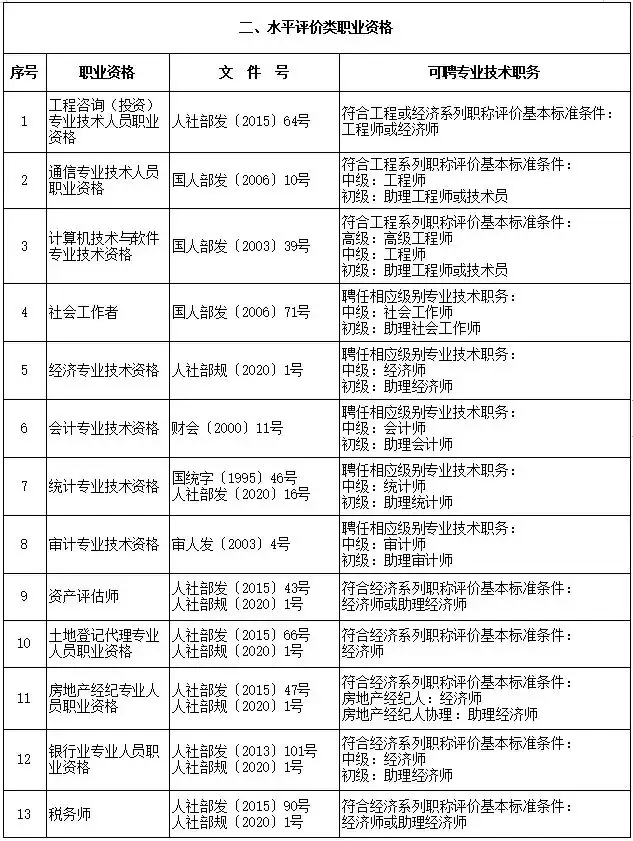 图片[4]-上海居住证积分2024最新政策：官方职称评定要求公布！-落沪窝