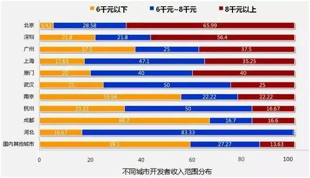 没想到(it行业热点资讯)It 行业,IT行业资讯, 没想到(it行业热点资讯)It 行业,IT行业资讯,