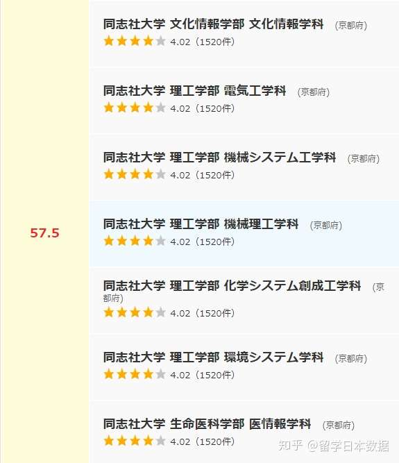 关关同立的机械专业偏差值对比 知乎