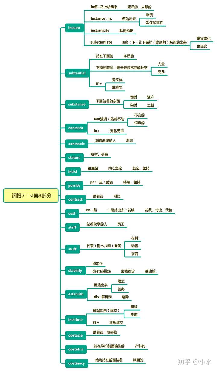 小水 67 遵義醫科大學兒科學碩士 1人 贊同了該文章 說到背英語