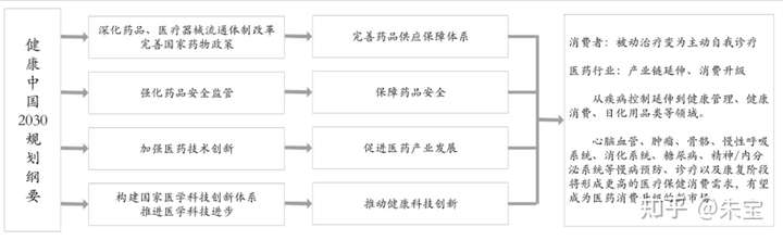 大健康产业创投项目知多少?附健康细分市场健康管理健康服务等商业计划书合集