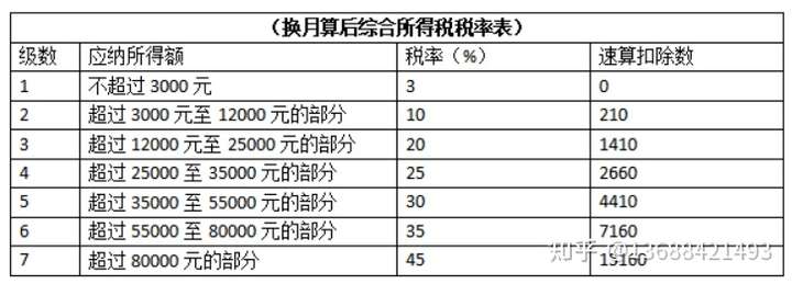 法人个税零申报合法吗（法人个税零申报正规吗）