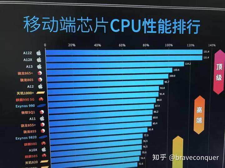 21买哪款ipad比较好 性价比ipad选购全攻略 知乎