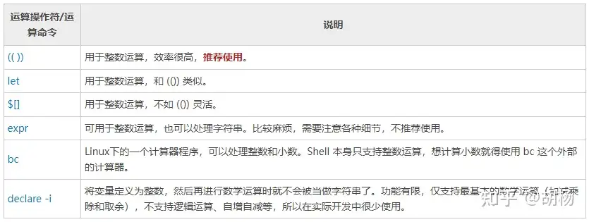 Shell详解 知乎