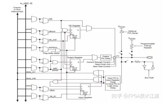 FPGA零基础学习:FPGA芯片简介