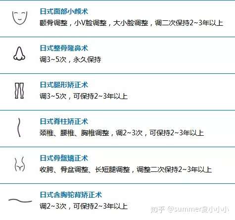 有没有不用动刀就能瘦骨头瘦脸的方法 有啊 知乎