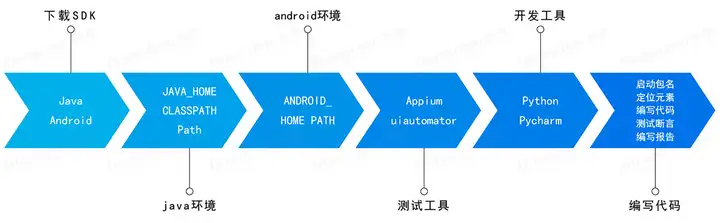 智能系統(tǒng)（OS）軟件自動化測試方案插圖1