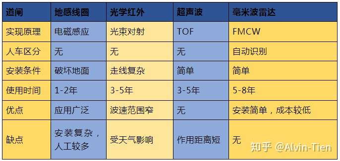 停车场管理系统 凌卡出入口管理系统
