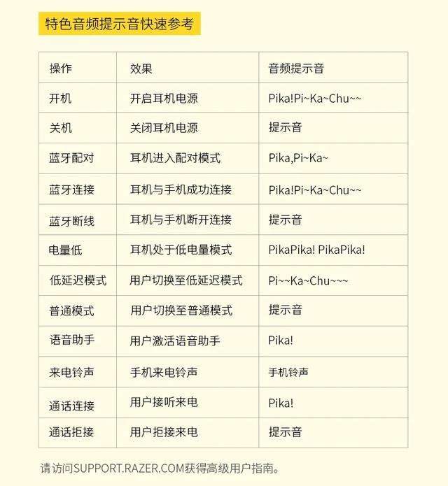 Razer Pokemon 皮卡丘真无线耳机faq 知乎