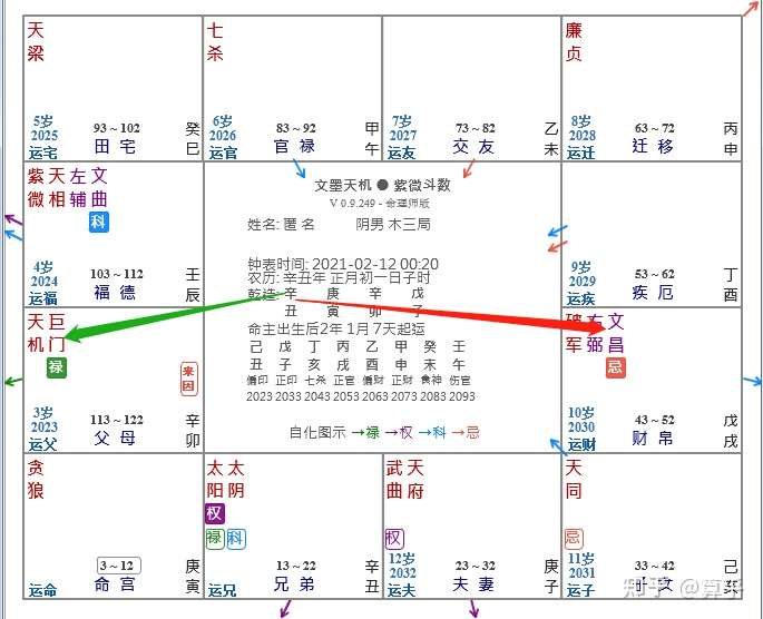 紫微斗数告诉你 21你的快乐 烦恼有哪些 知乎