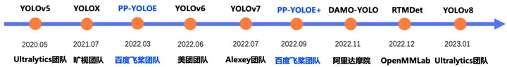 YOLOv8来啦！YOLO内卷期模型怎么选？9+款AI硬件如何快速部署？深度解析-卡咪卡咪哈-一个博客