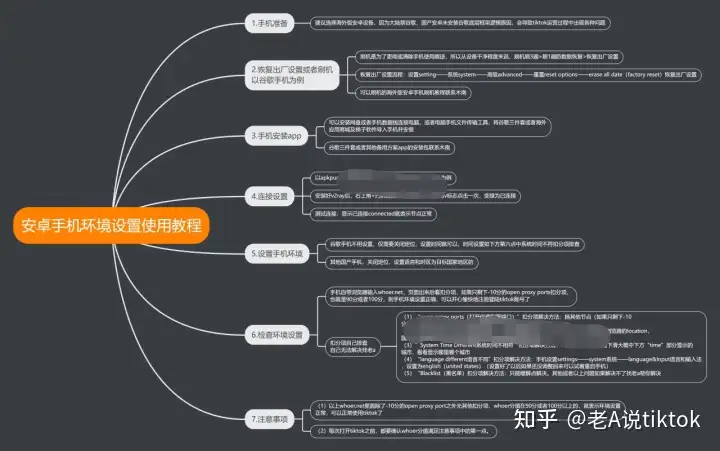 2022年初学者课堂教学TikTok新一代最Soleymieux（蔬果篇）(图3)