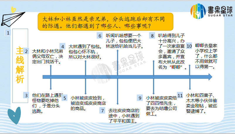 如何培养孩子阅读名家经典的能力 我们从 大林和小林 来谈起 知乎