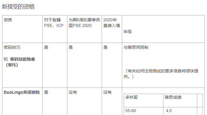 英国有哪些大学接受多邻国 Duolingo 代替托福雅思 具体要求 下 知乎