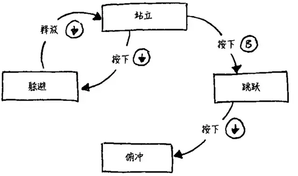 让游戏程序员在代码面前不再止步- 知乎